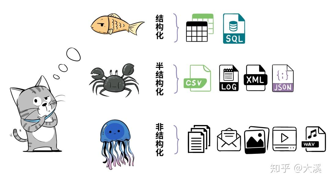 什么是数据湖(转载) 什么是数据湖(转载)