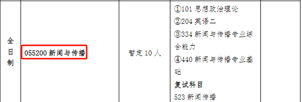 南京体育学院录取分_南京体育学院分数线_南京体育学院最低分数线