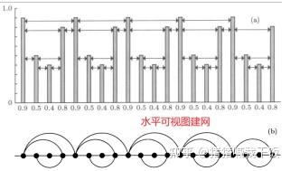 可见图算法Visibility Graph - 知乎