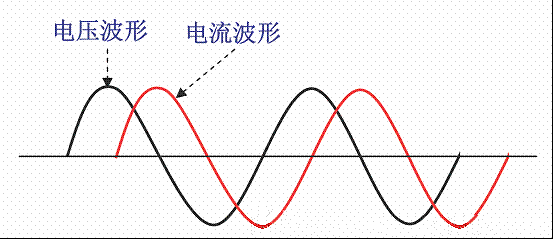 电力工程学 波形因数 知乎
