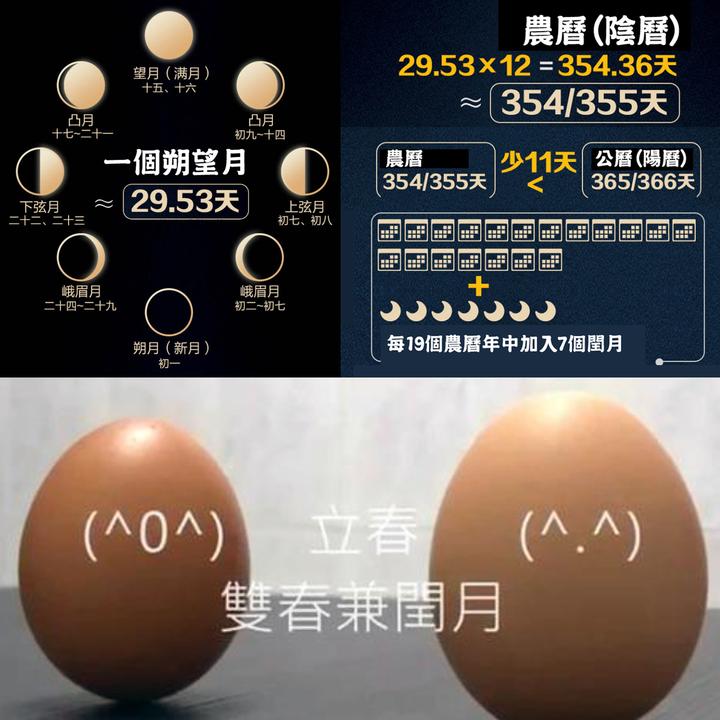 何谓「双春」兼「闰月」? - 知乎