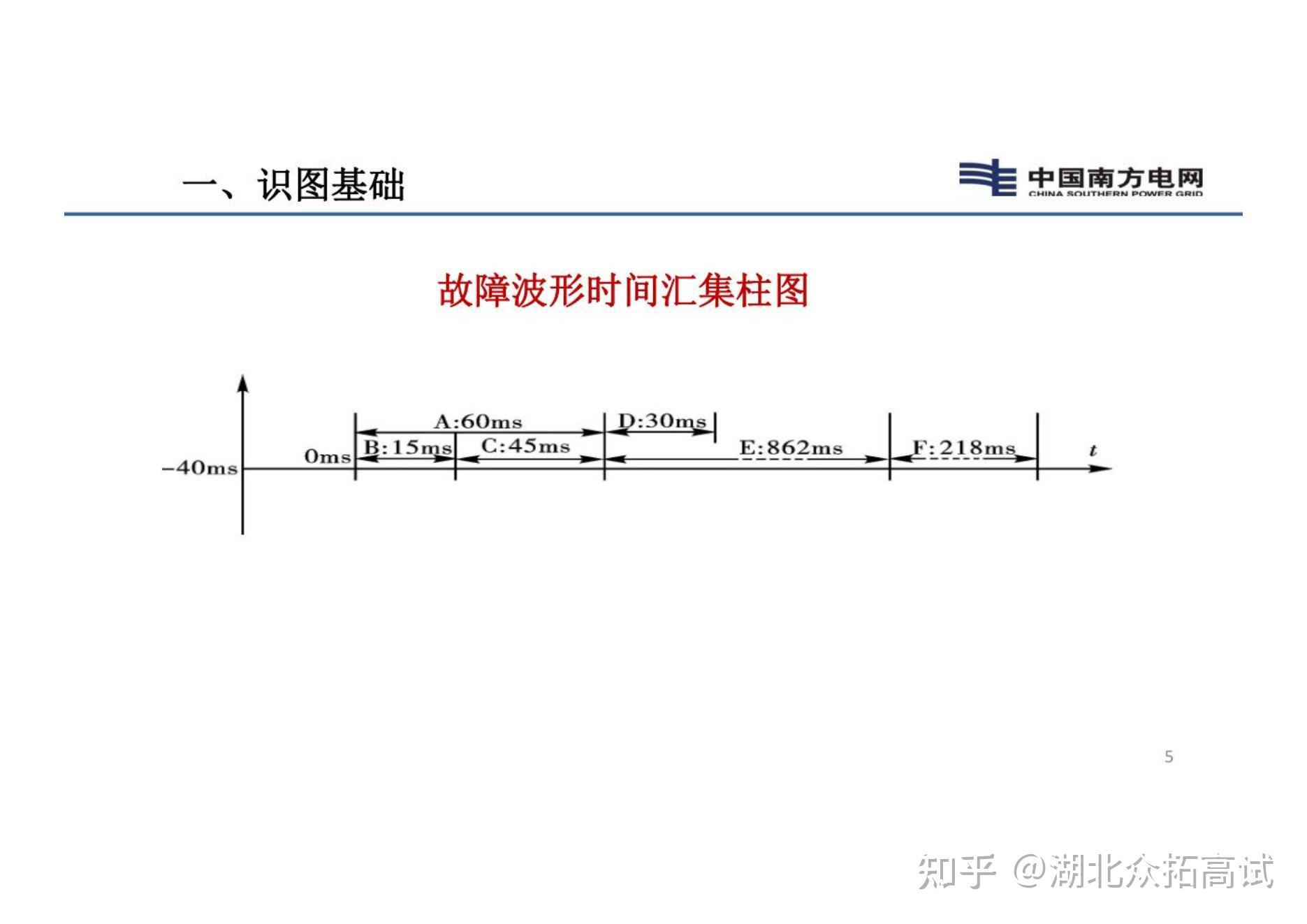 故障录波识图基础及典型故障分析 - 知乎