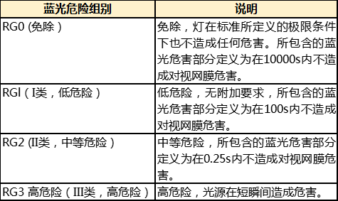 护眼灯真护眼吗