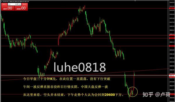 【缠论恒指】6.20-中国股市对恒指的影响有多大？428 / author:Lu He / PostsID:1147061