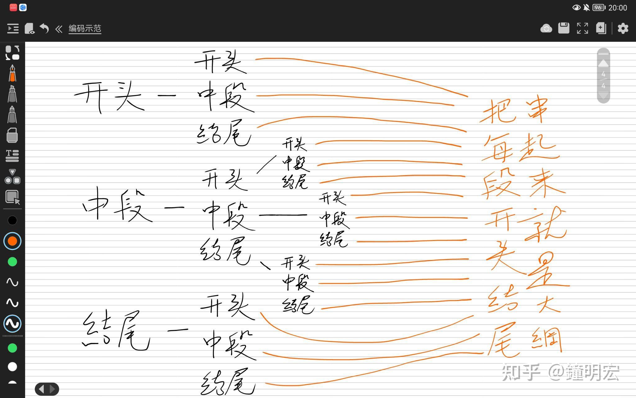 故事大纲怎么写图片