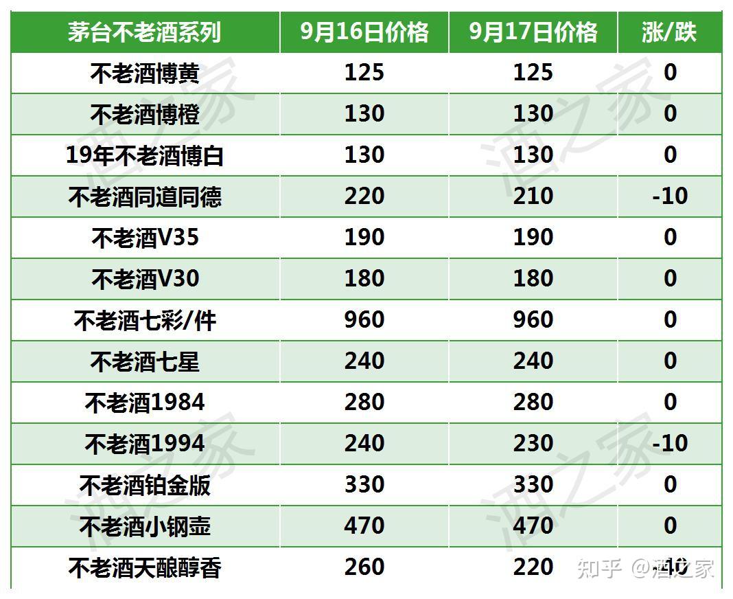 53度茅台不老酒多少钱一瓶