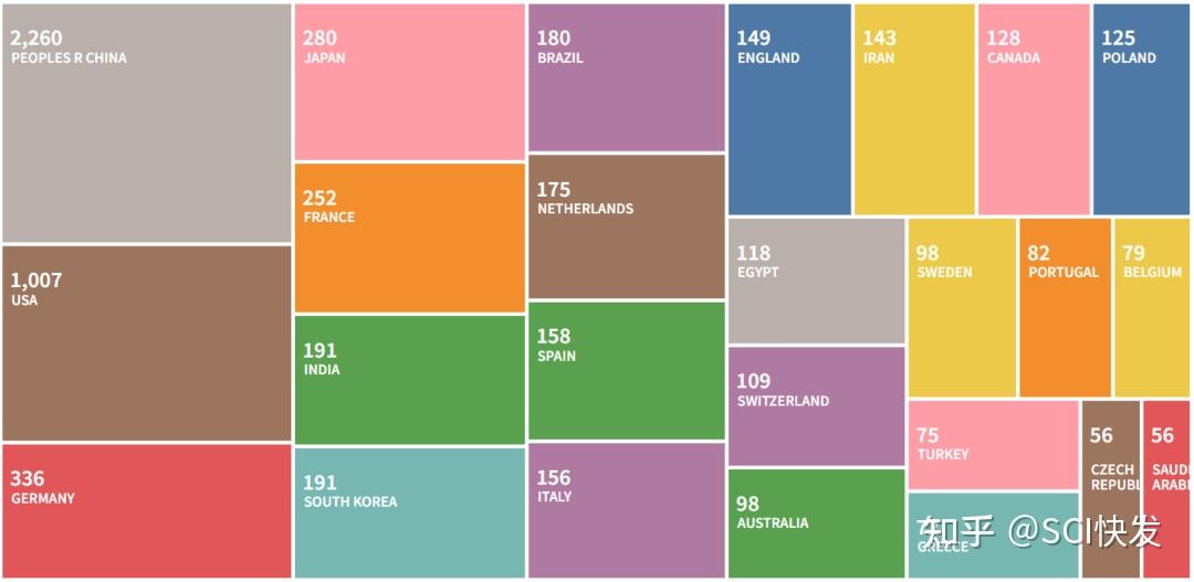 Journal of Chromatography B：JCR2区，国人友好，接收快，无版面费 知乎