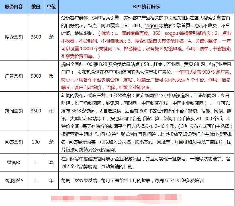网上那些seo优化按天收费的靠谱吗？收费标准是什么样的？