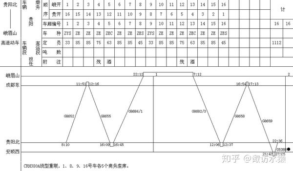 记2月18日省内小运转以及资阳厂探访 知乎 记2月18日省内小运转以及资阳厂探访 知乎