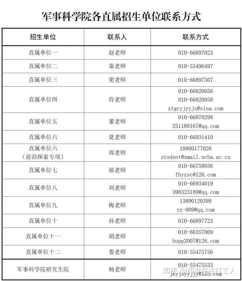 【转载】军事科学院2024年硕士研究生招生简章 - 知乎