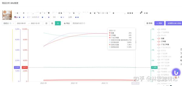 如何通过消费账单分析优化我的产品功能？