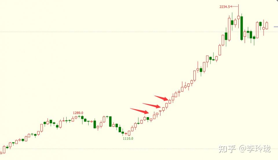 投机大师杰西61利弗莫尔的操盘核心最小阻力