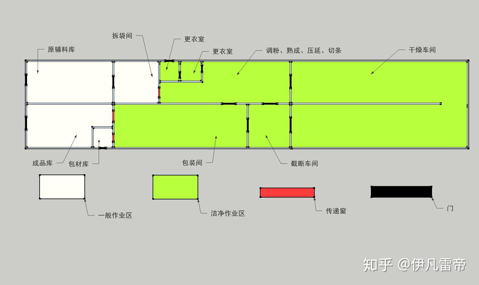 我现在开的一个面条小作坊 生产鲜面 想做大 请问是开个公司还是工厂?