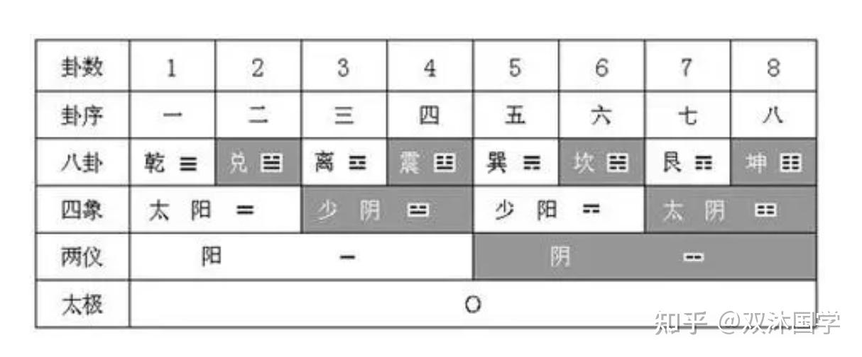 易经从入门到精通可以看哪些书？ - 知乎