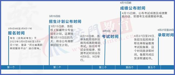 2024年黑龙江交通职业技术学院录取分数线及要求_黑龙江交通职业技术学院录取_黑龙江职业交通学院录取结果