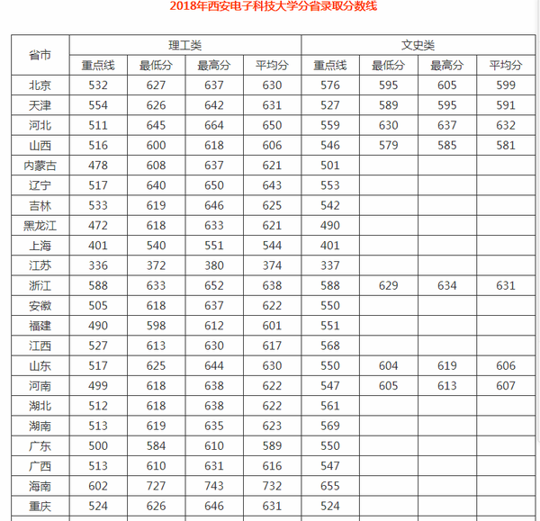 科学考研电子技术考什么_电子科学与技术考研_考研电子科学与技术