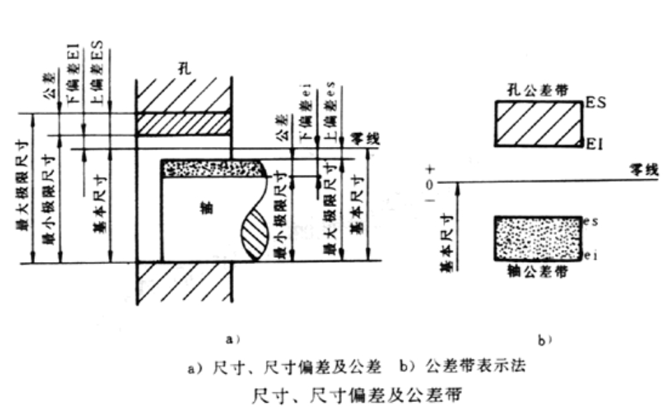 粗糙度之間的關係 發佈於 昨天 18:22 · 361 次播放機械機械設計機械