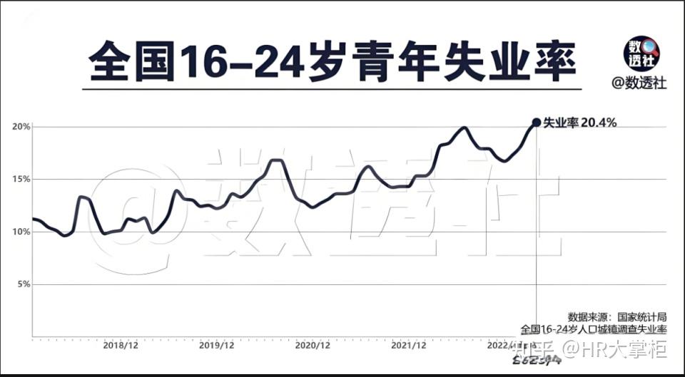 兰州大学在校研究生总量首超本科生，多所高校已本研「倒挂」，研究生人数扩大背后反映出哪些问题？