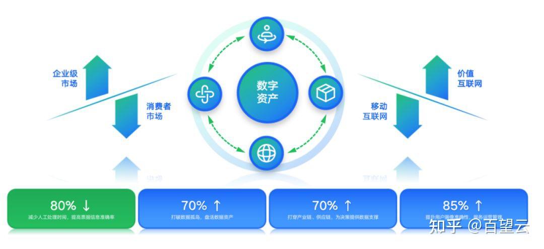 掘金产业数字化百望云荣登2023中国产业数字化新锐势力榜