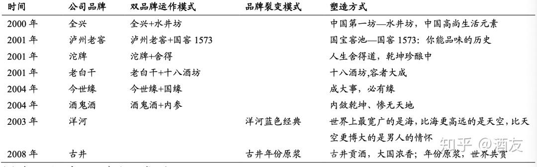 四十年发展史和今后白酒发展消费趋势编辑67白酒行业历史上经历了四