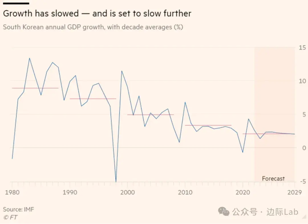 与俄罗斯贸易猛增十倍! | 早报