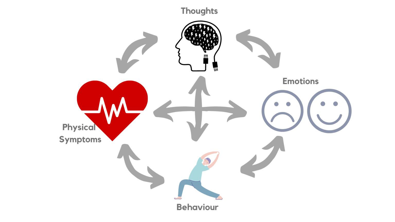 自助认知行为疗法让你的生活焕然一新 - 知乎