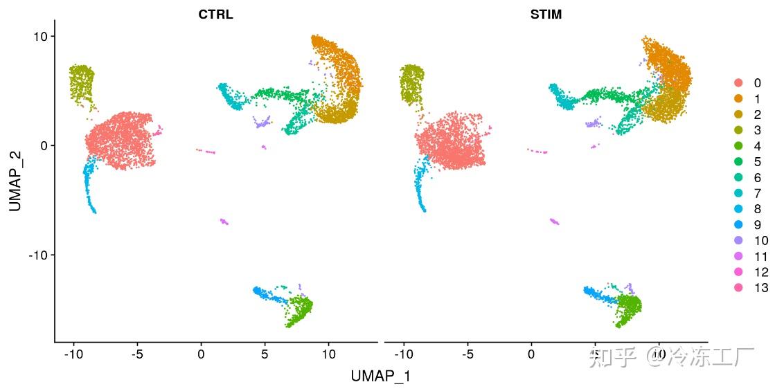 单细胞基础教程:跨条件整合分析 - 知乎
