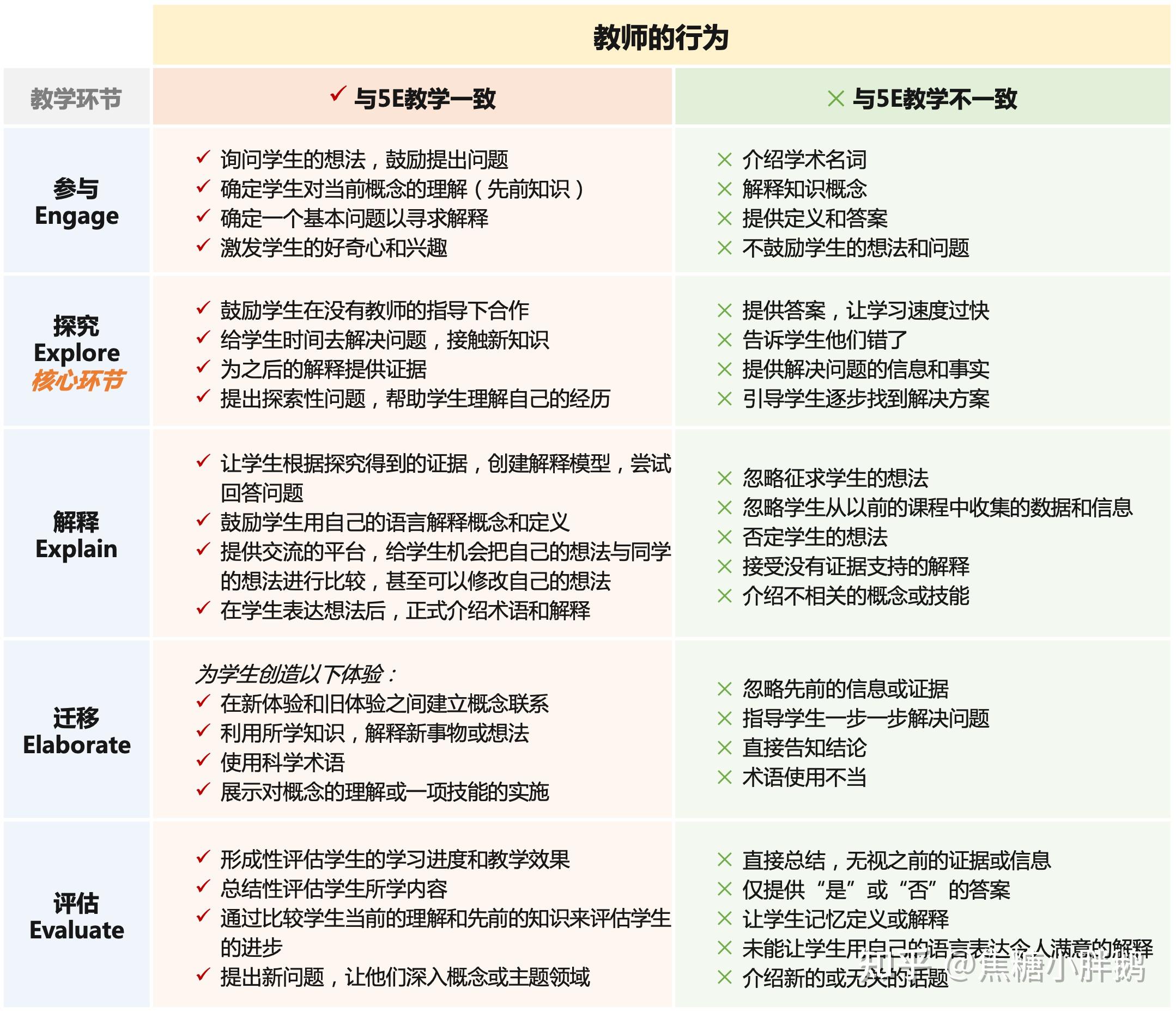 如何利用5e教学模式进行教学设计