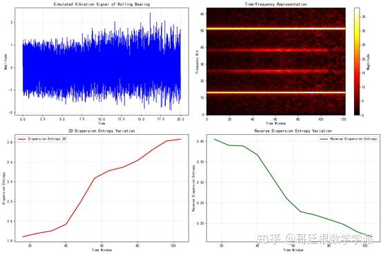 基于多维符号化映射与模式分布复杂度的图像不规则性量化分析算法(Python) - 知乎