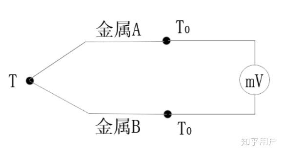 热电偶利用什么原理是什么意思_热电偶是什么东西(2)