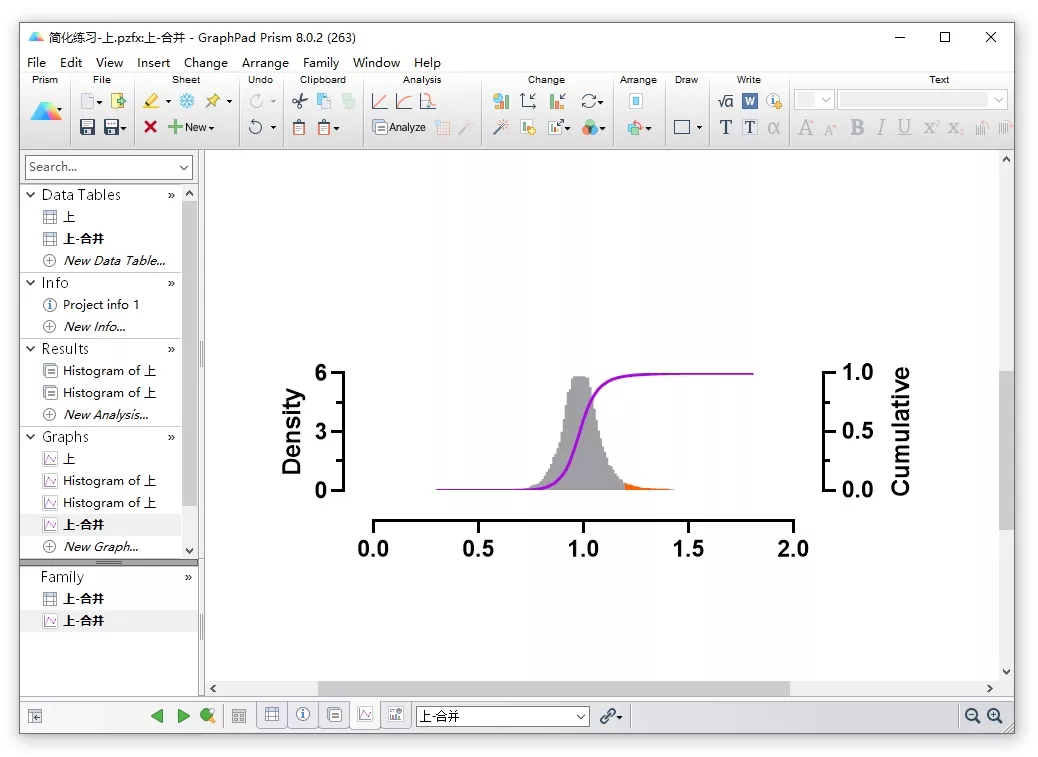 科研绘图教程如何用graphpadprism绘制超复杂组合图