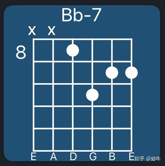 吉他bbm7和弦怎么按