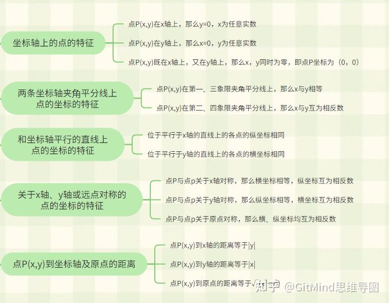 位置与坐标的思维导图图片