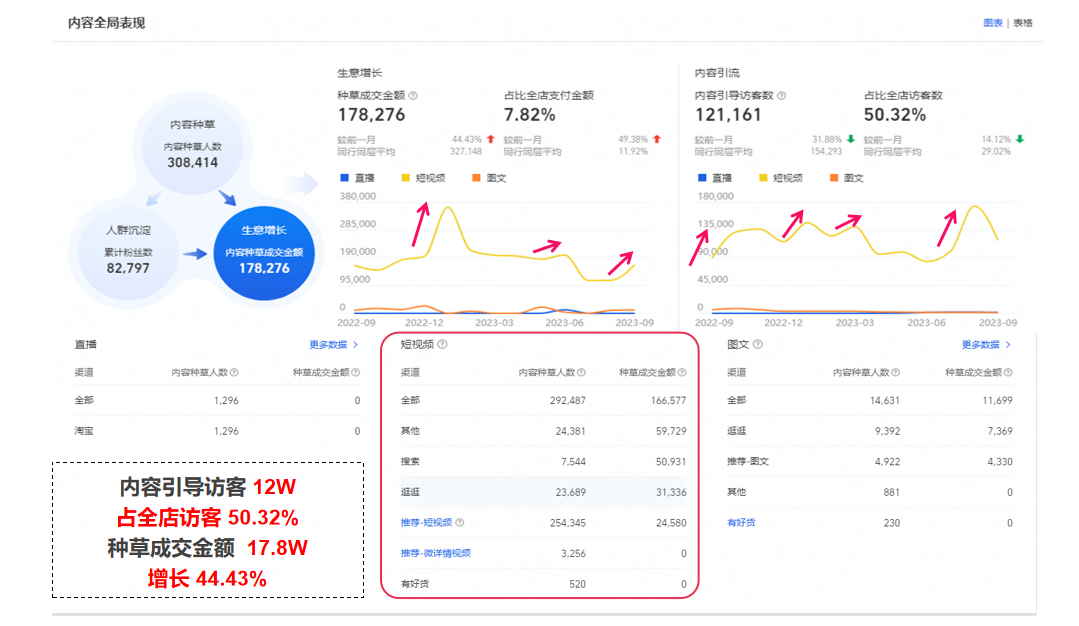 火蝠科普如何智作短視頻高效獲取站內曝光引爆生意增長