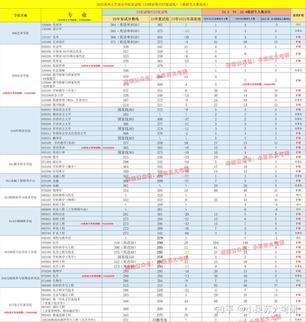 苏州职业大学分数线_苏州职业大学分数线_苏州职业大学分数线