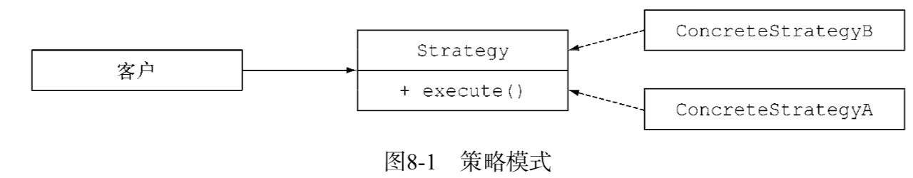 《Java 8 in Action》Chapter 8:重构、测试和调试 - 知乎