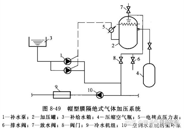 關於空調水系統的定壓問題