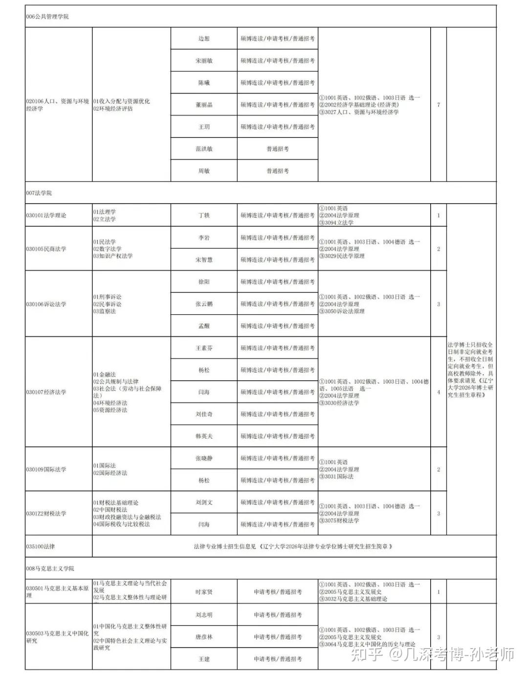 辽宁大学2026年博士研究生招生章程/附招生目录 - 知乎