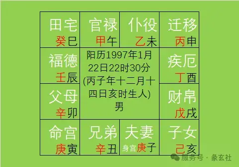 紫微斗数排盘法则5：起五行局- 知乎