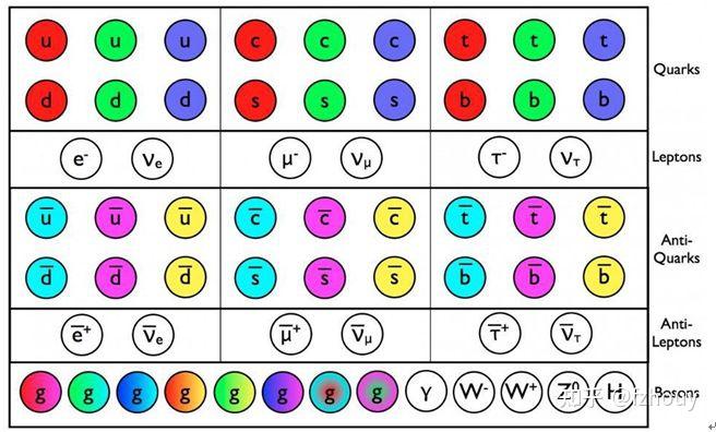 質子:由誇克組成但被膠子规制 - 知乎