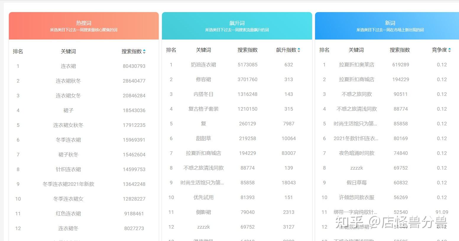 淘宝怎么找蓝海词有哪些方法要用到工具吗