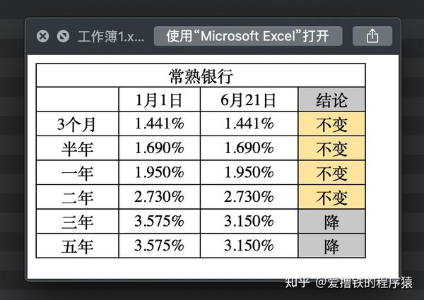 银行降息 了吗 为什么短期加息 长期降息 知乎