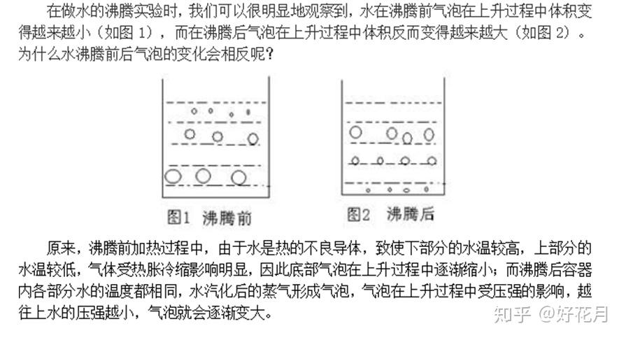 水沸腾前后气泡变化图图片