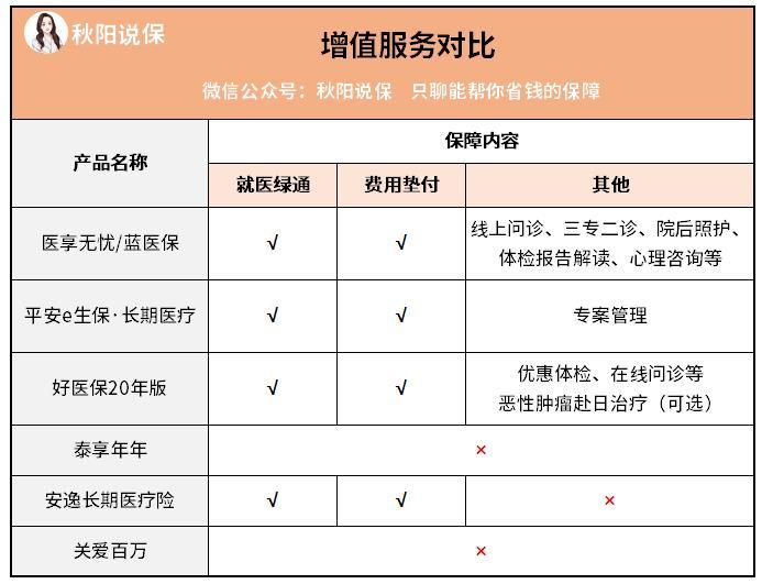 保证续保20年的百万医疗险,买这款最值! - 知乎