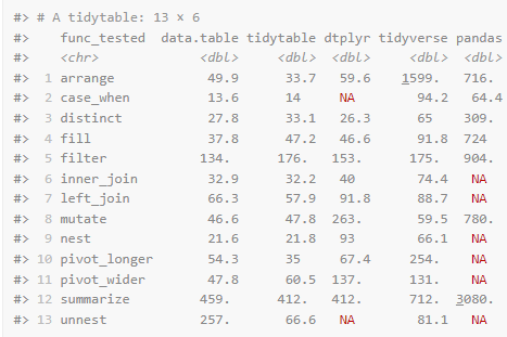 基于data.table的tidyverse？ - 知乎