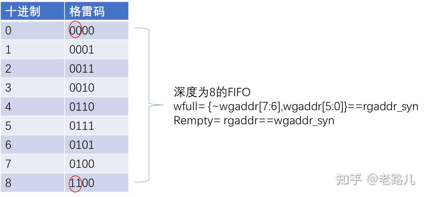  verilog fifo fifo 