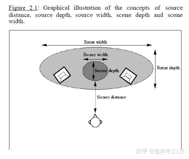 科普:HiFi中的声场由哪些因素决定?该如何选购器材能获得更好的声场? - 知乎