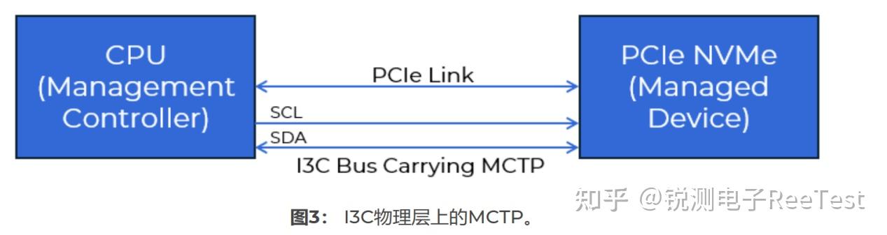 Mtc2 Interface 如何通过I3C测试MCTP? - 知乎
