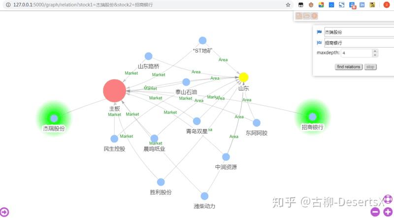 InteractiveGraph 实现酷炫关系图谱之前瞻 - 知乎