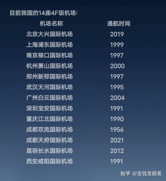 机场等级划分标准